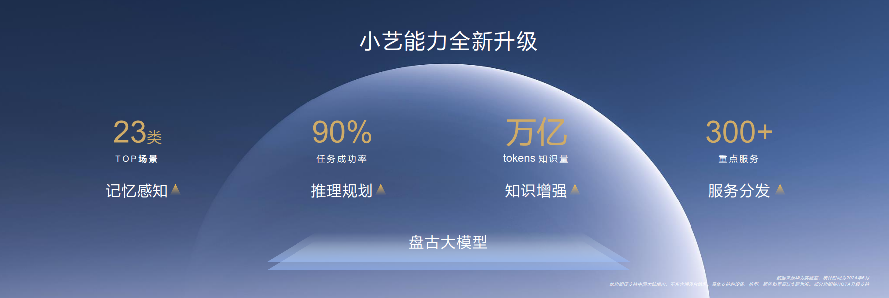 易倍体育网站：HDC2024华为发布鸿蒙原生智能：AI与OS深度融合开启全新的AI时代(图5)