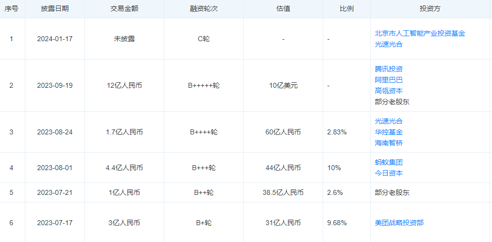 大模型2024:追求变现加速洗牌