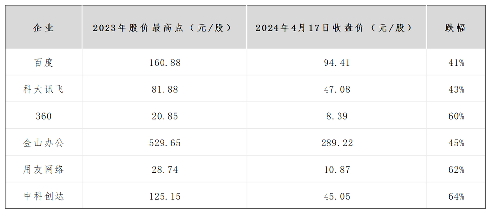 大模型2024：追求变现加速洗牌(图3)