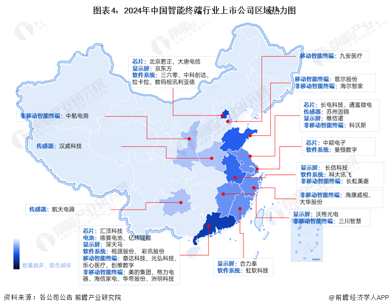 【干货】2024年中国智能终端行业产业链现状及市场竞争格局分析广东企业分布最集中(图4)