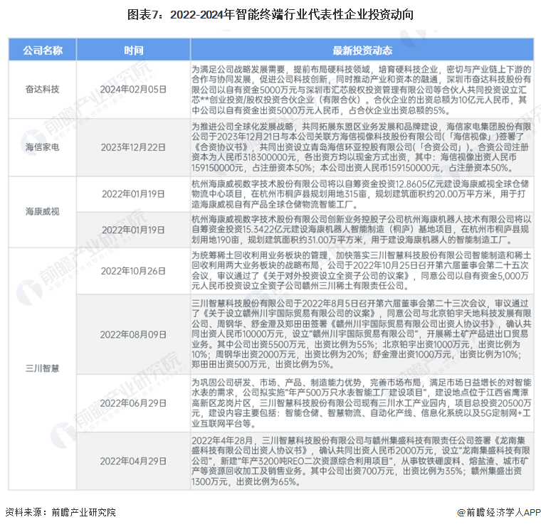 【干货】2024年中国智能终端行业产业链现状及市场竞争格局分析广东企业分布最集中(图7)