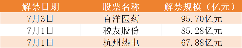 易倍体育网站：一周前瞻丨2024世界人工智能大会将开幕；美国将公布6月ISM制造业、非制造业指数(图2)