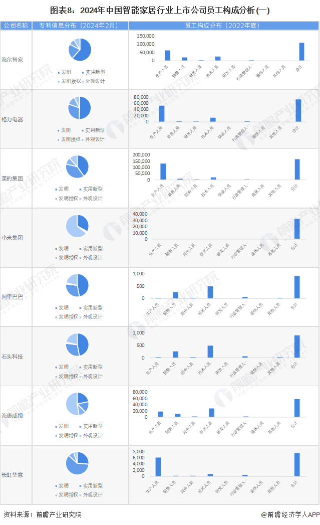 【最全】2024年中国智能家居行业上市公司市场竞争格局分析四大方面进行全方位对比(图2)