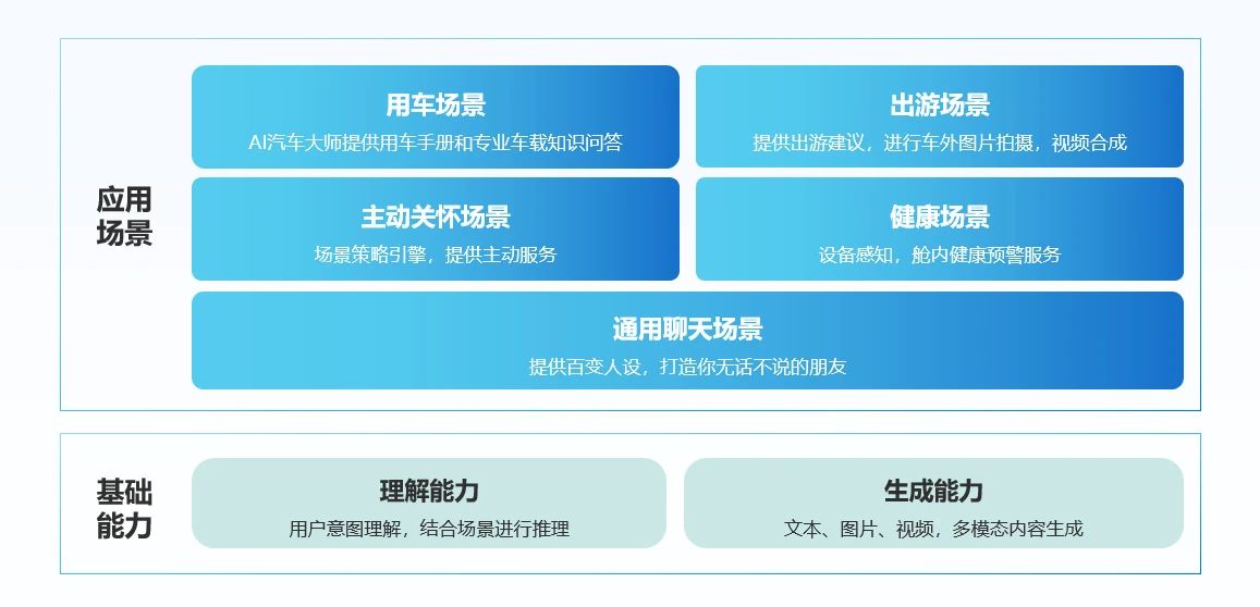 Emc易倍体育：云知声出席2024高工智能汽车开发者大会暨舱驾智能与跨域论坛并作主题演讲(图2)