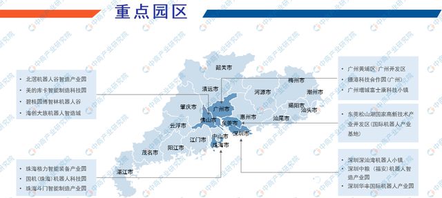 2024年广东智能机器人产业链全景图谱(图5)