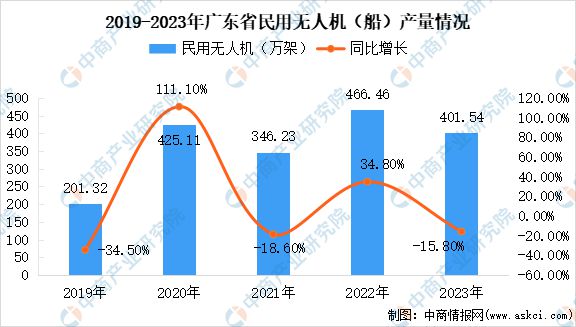2024年广东智能机器人产业链全景图谱(图3)