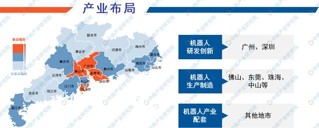 2024年广东智能机器人产业链全景图谱(图4)