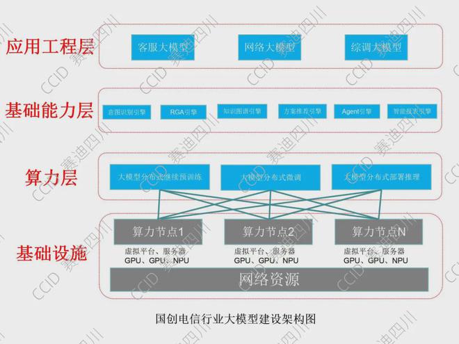 Emc易倍体育：2024中国人工智能大模型创新应用案例研究报告(图2)