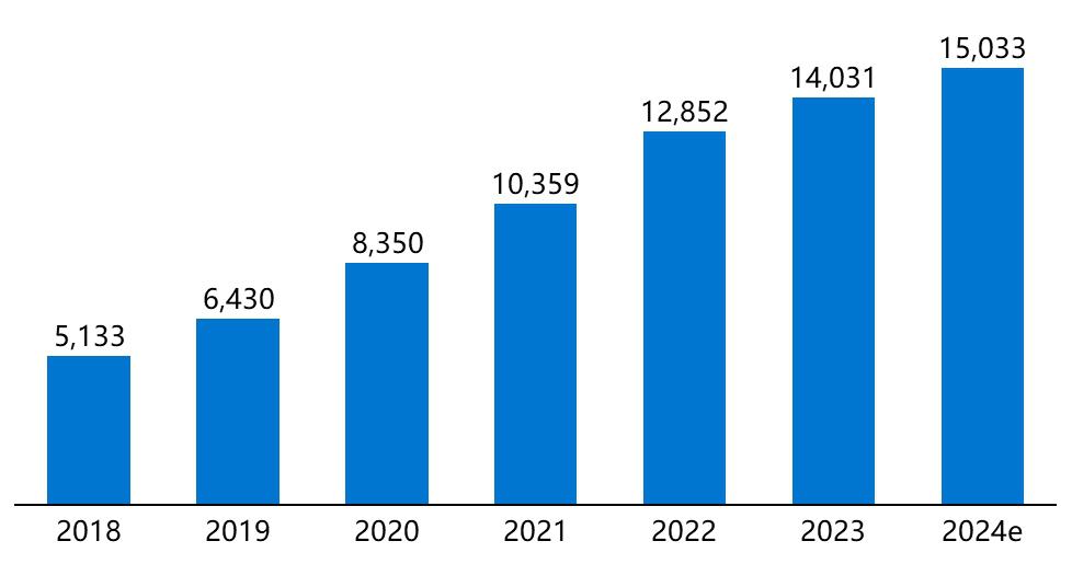 2024年AI智能终端行业研究报告