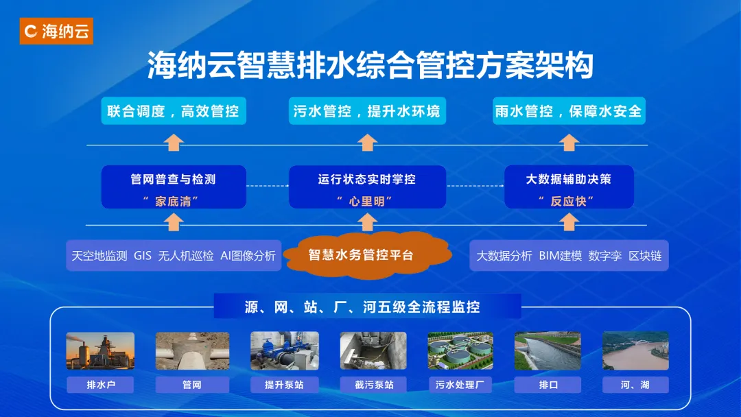易倍体育网站：用科技构筑水安全保障网海纳云亮相“中国水协2024年会”(图6)