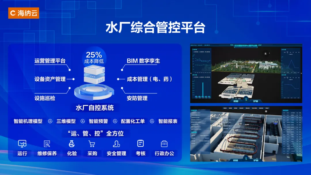 易倍体育网站：用科技构筑水安全保障网海纳云亮相“中国水协2024年会”(图10)