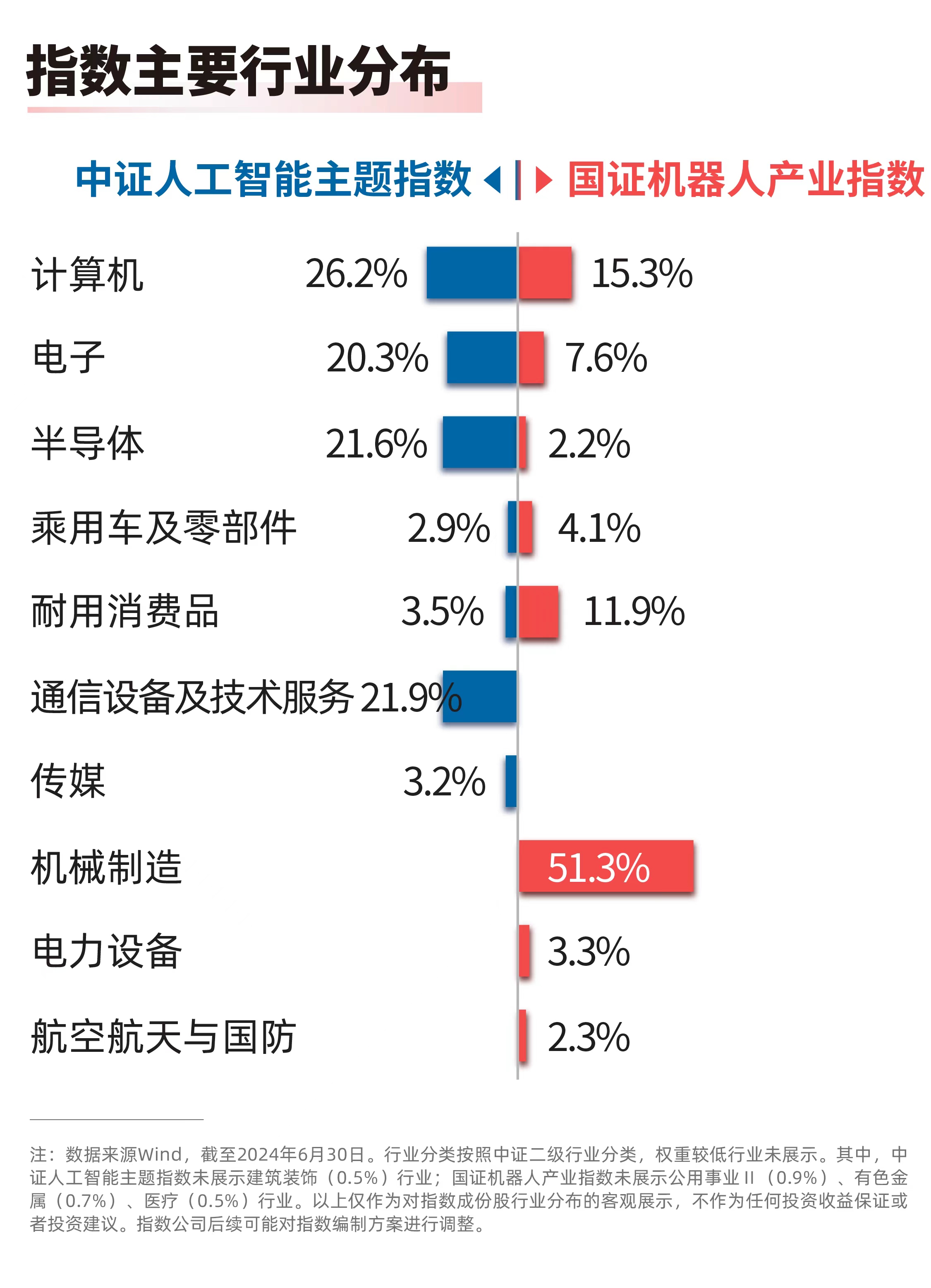2024亚太人工智能与机器人产业峰会召开人工智能ETF(159819)、机器人100ETF(159530)等产品布局产业链龙头