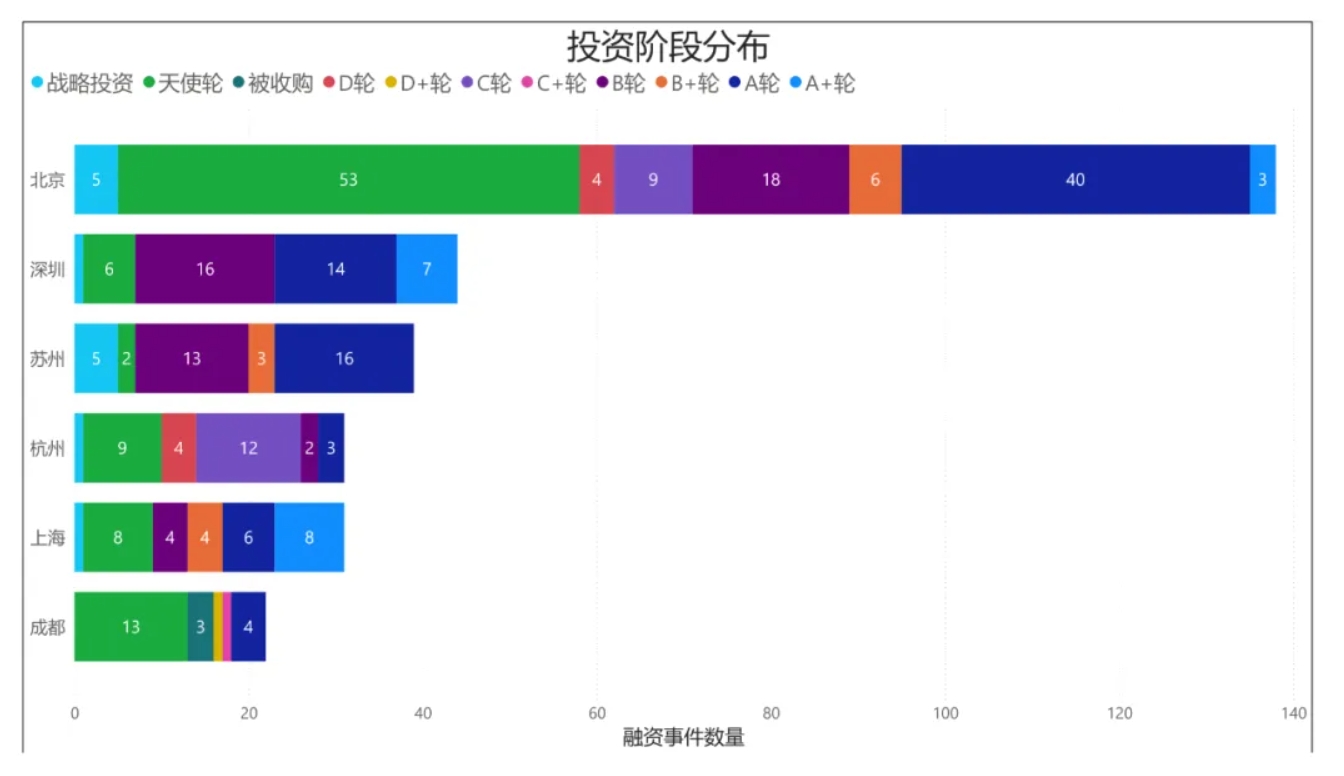 盘点丨2024上半年成都人工智能赛道融资事件分析(图4)