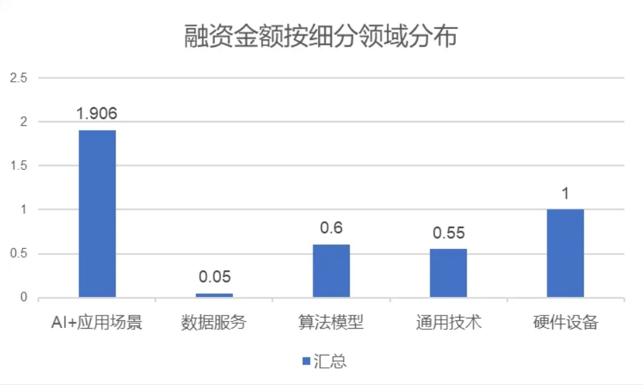 盘点丨2024上半年成都人工智能赛道融资事件分析(图7)