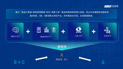 数喆数据受邀参与2024世界人工智能大会多场主题活动(图3)