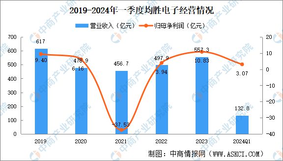 Emc易倍体育：2024年中国智能座舱重点企业分析(图4)