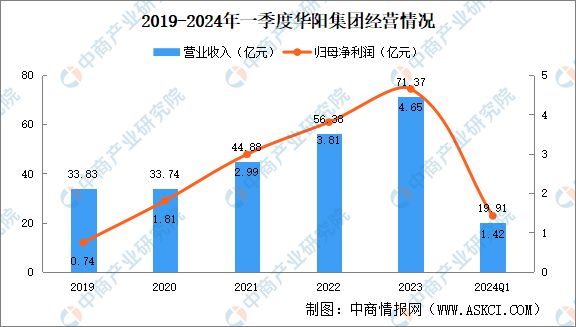 Emc易倍体育：2024年中国智能座舱重点企业分析(图6)