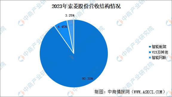 Emc易倍体育：2024年中国智能座舱重点企业分析(图9)
