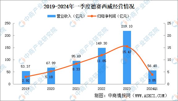 Emc易倍体育：2024年中国智能座舱重点企业分析(图2)