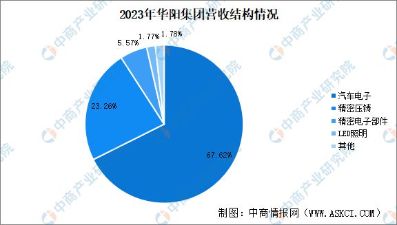 Emc易倍体育：2024年中国智能座舱重点企业分析(图7)