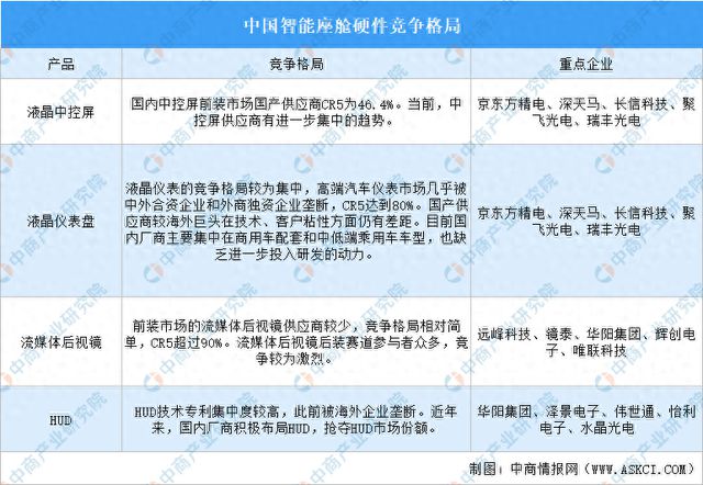 Emc易倍体育：2024年中国智能座舱重点企业分析(图1)