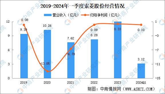 Emc易倍体育：2024年中国智能座舱重点企业分析(图8)