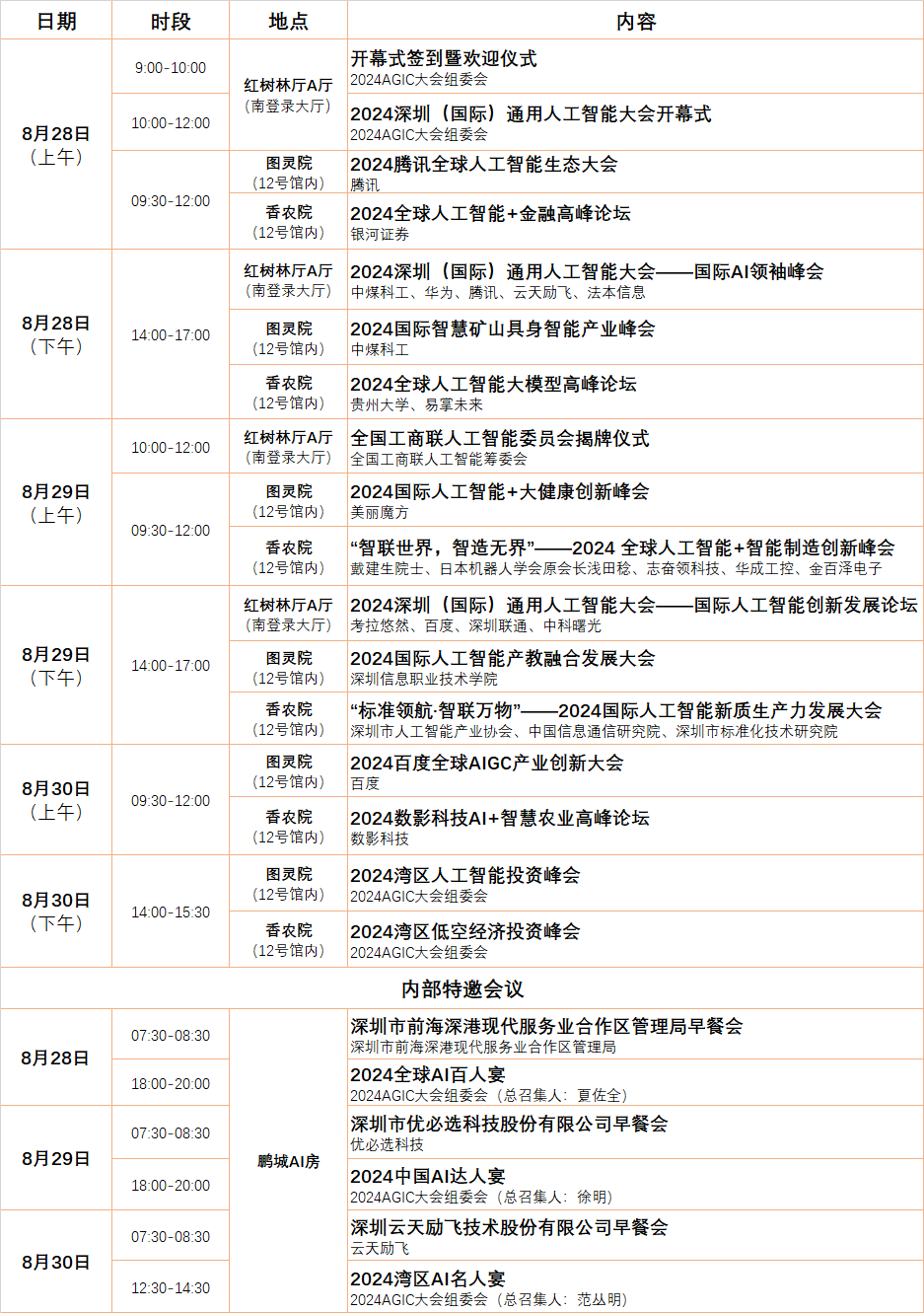 易倍体育网站：AI2024(图3)