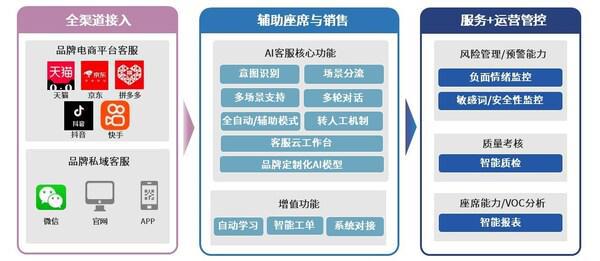 transcosmos在中国发布生成式智能聊天机器人trans-AIChat