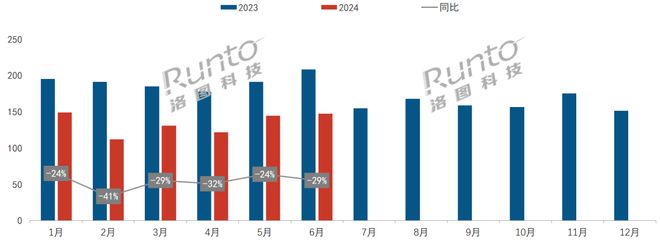 半年报2024上半年中国智能音箱市场再创新低销量降30%；是“下一个被淘汰的电子产品”？(图2)