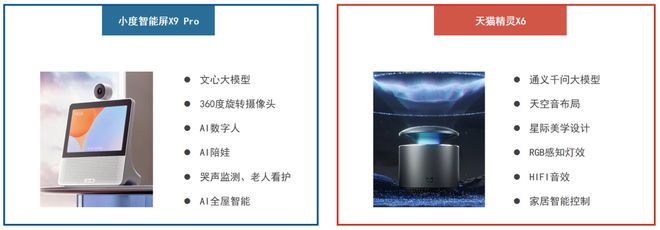 半年报2024上半年中国智能音箱市场再创新低销量降30%；是“下一个被淘汰的电子产品”？(图4)