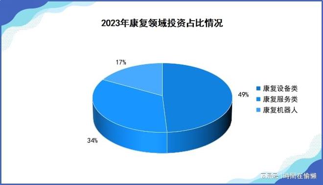 「前瞻」2024年中国康复机器人市场规模及行业发展前景分析(图3)