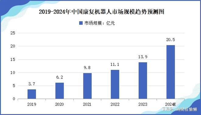 「前瞻」2024年中国康复机器人市场规模及行业发展前景分析(图2)