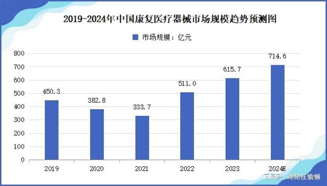 「前瞻」2024年中国康复机器人市场规模及行业发展前景分析(图1)
