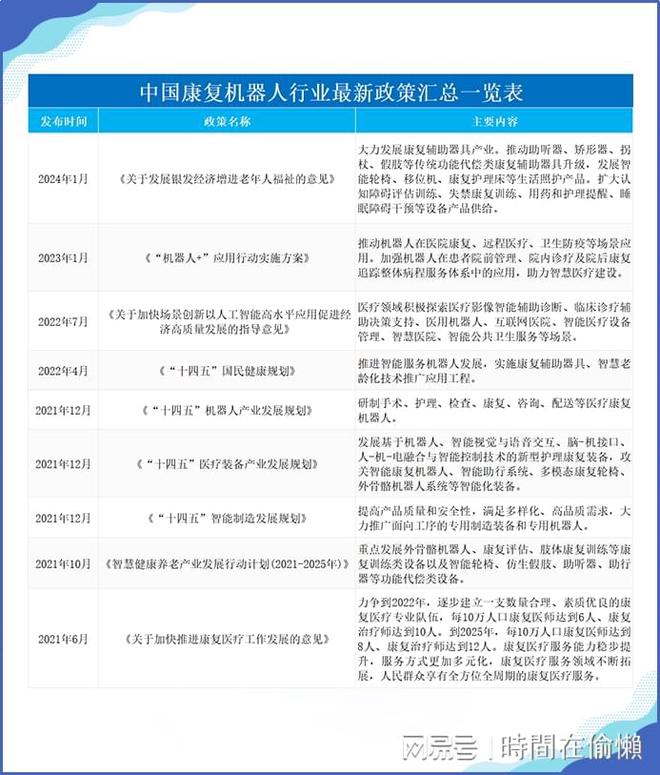 「前瞻」2024年中国康复机器人市场规模及行业发展前景分析(图5)