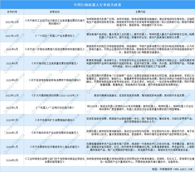 Emc易倍体育：2024年中国扫地机器人行业市场前景预测研究报告(图2)