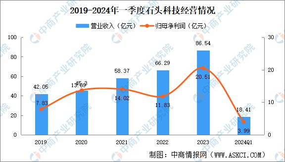 Emc易倍体育：2024年中国扫地机器人行业市场前景预测研究报告(图10)