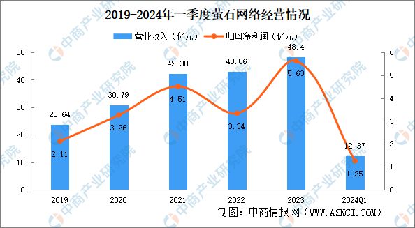 Emc易倍体育：2024年中国扫地机器人行业市场前景预测研究报告(图14)