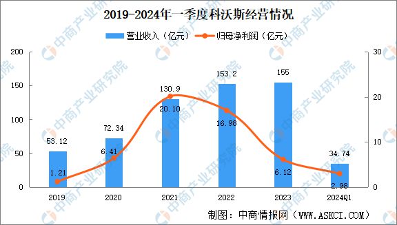 Emc易倍体育：2024年中国扫地机器人行业市场前景预测研究报告(图8)