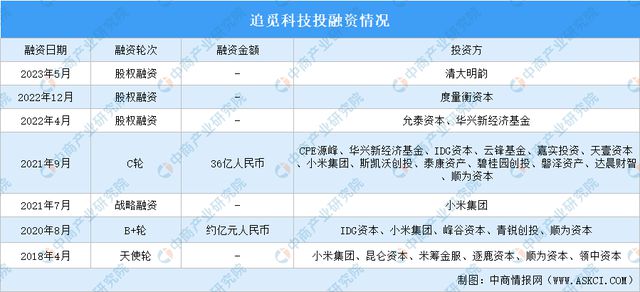 Emc易倍体育：2024年中国扫地机器人行业市场前景预测研究报告(图13)