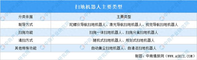 Emc易倍体育：2024年中国扫地机器人行业市场前景预测研究报告(图1)