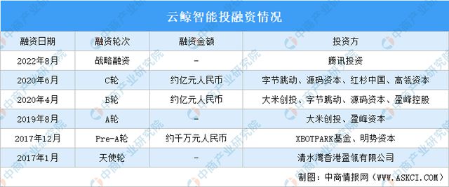 Emc易倍体育：2024年中国扫地机器人行业市场前景预测研究报告(图12)