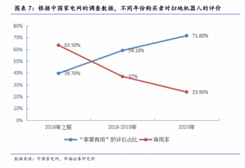Emc易倍体育：追觅科技：2024年扫地机器人行业的增长新动力(图2)