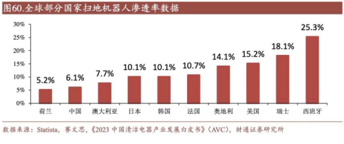Emc易倍体育：追觅科技：2024年扫地机器人行业的增长新动力(图3)