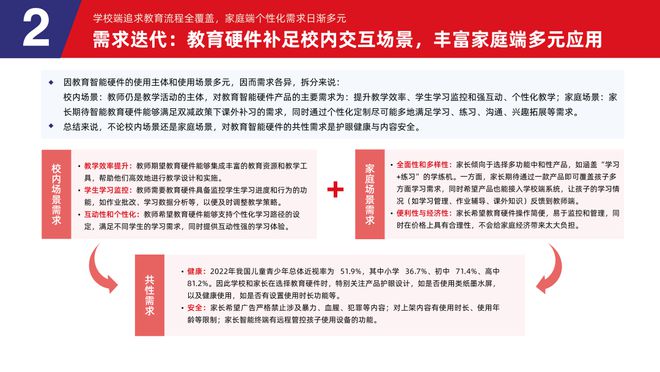 教育智能硬件行业当前十大发展趋势和行业五大典型企业｜2024中国教育智能硬件发展趋势报告(图13)