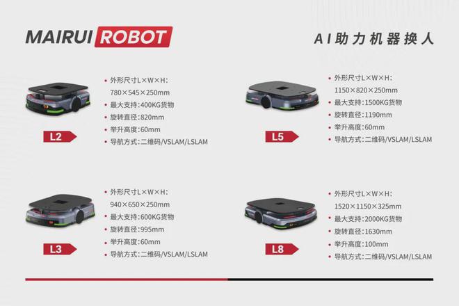 易倍体育网站：2024亚太智能装备展丨迈睿机器人高能展示再秀技术硬实力！(图2)