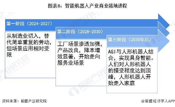 与人类对打胜率超四成！谷歌开发乒乓球机器人拥有人类战术意识赛后还能分析对战数据【附智能机器人技术赛道观察图谱】(图4)