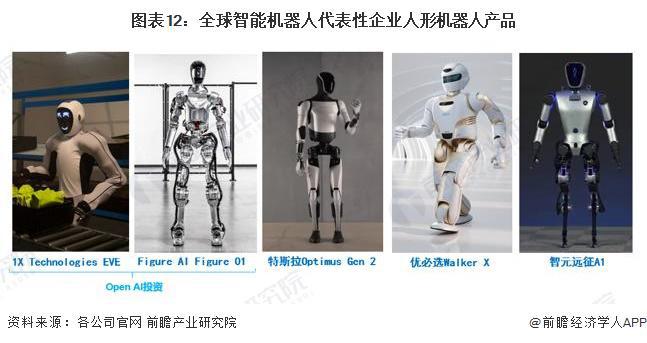 与人类对打胜率超四成！谷歌开发乒乓球机器人拥有人类战术意识赛后还能分析对战数据【附智能机器人技术赛道观察图谱】(图5)