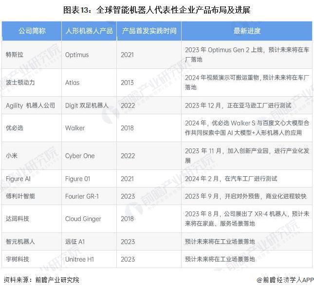 与人类对打胜率超四成！谷歌开发乒乓球机器人拥有人类战术意识赛后还能分析对战数据【附智能机器人技术赛道观察图谱】(图6)
