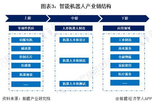 与人类对打胜率超四成！谷歌开发乒乓球机器人拥有人类战术意识赛后还能分析对战数据【附智能机器人技术赛道观察图谱】(图2)