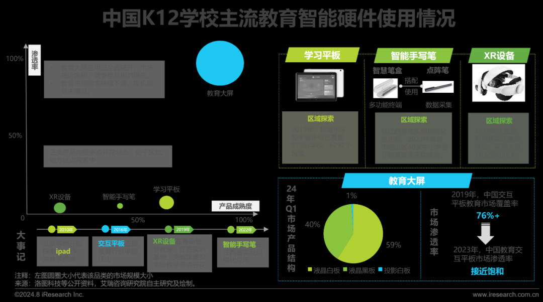 2024年教育智能硬件市场与用户洞察报告(图3)